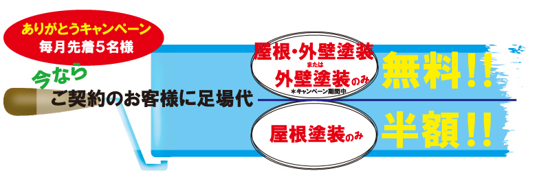 ありがとうキャンペーン