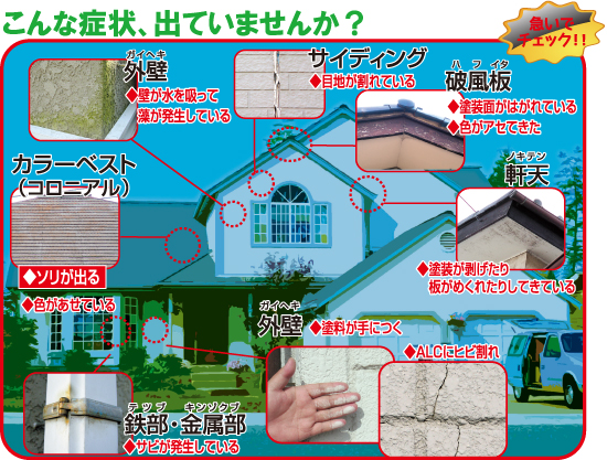 こんな症状出ていませんか？